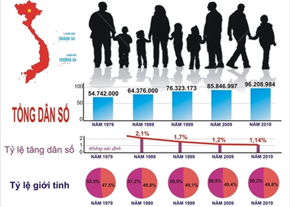 Tăng cường thực hiện công tác dân số trong tình hình mới