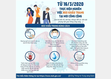 Thực hiện nghiêm việc đeo khẩu trang bắt buộc